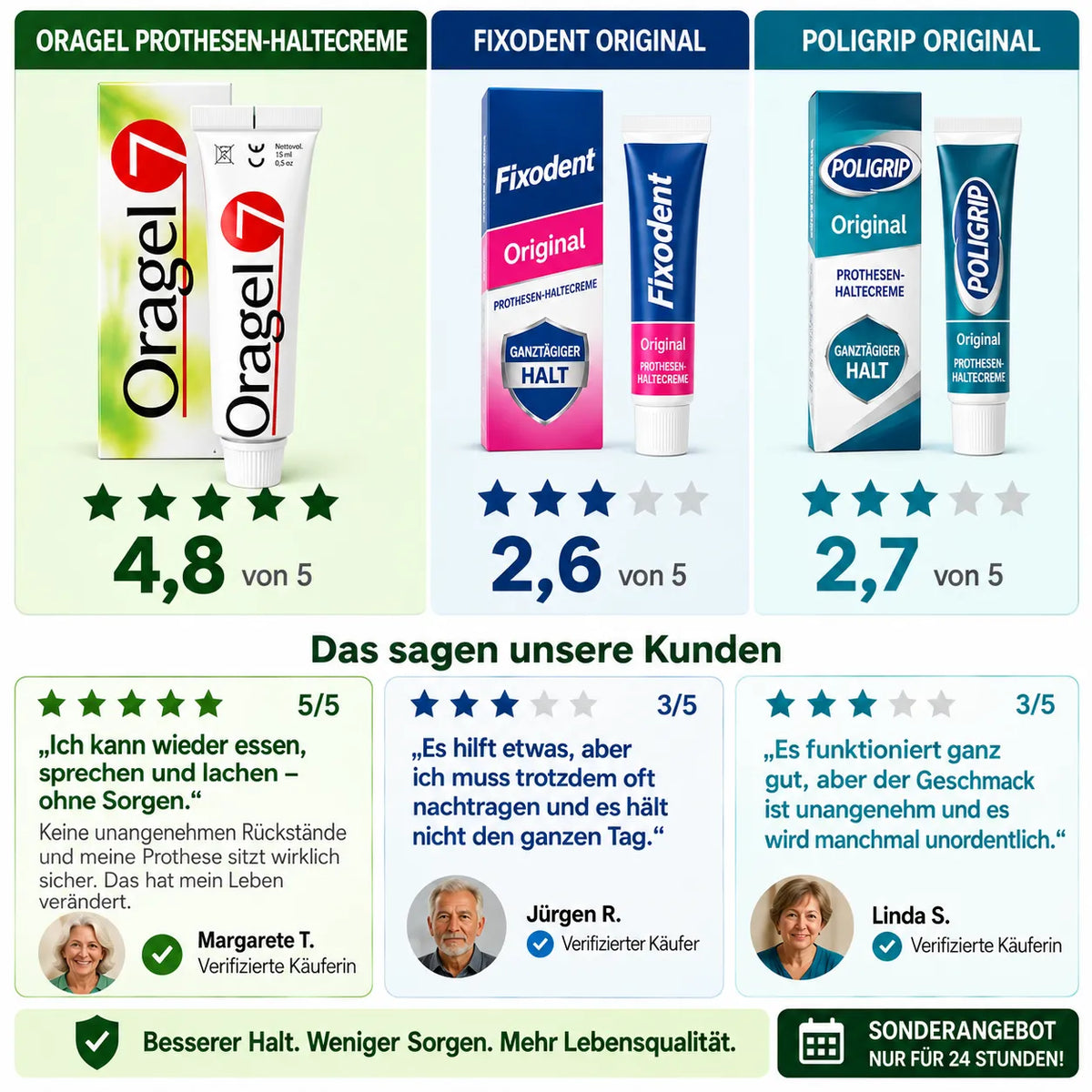 Oragel™