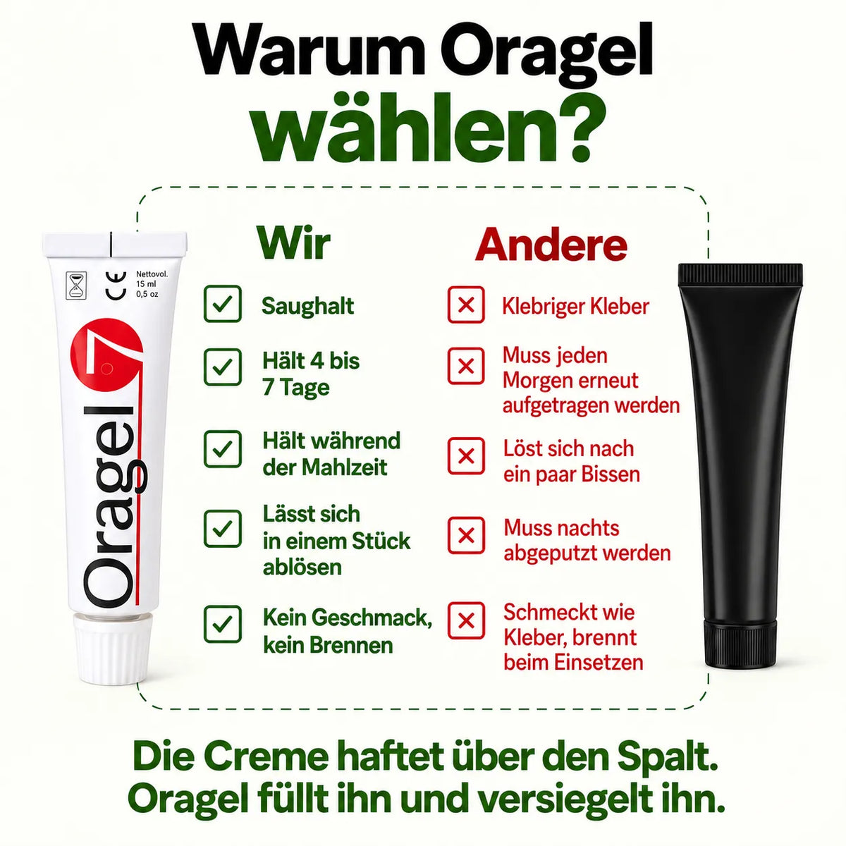 Oragel™