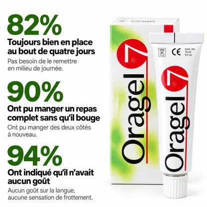 Oragel™ | Stoppe 100 % des glissements de prothèses dentaires – Maintien sûr toute la journée