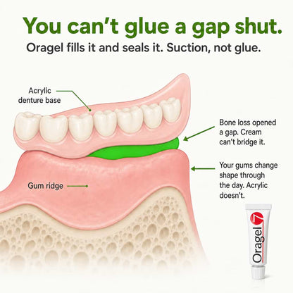 Oragel™ | Stop Denture Slipping 100% - All-Day Secure Hold