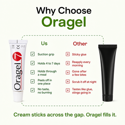 Oragel™ | Stop Denture Slipping 100% - All-Day Secure Hold